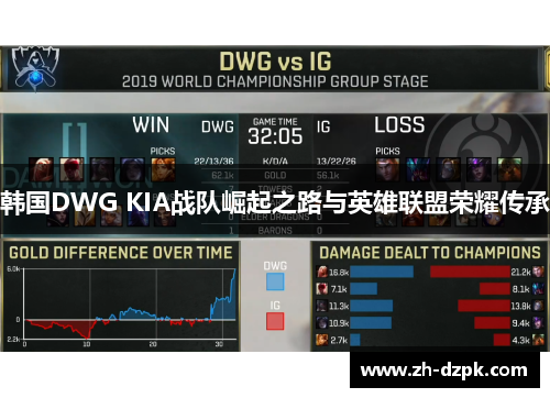 韩国DWG KIA战队崛起之路与英雄联盟荣耀传承